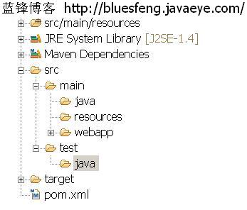 ʩMavenJersey FrameworkRESTWeb Service
