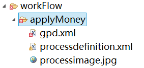 JavaWeb Project ��ʹ��JBPM��ʹ��JUnit ��
