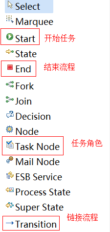 JavaWeb Project ��ʹ��JBPM��ʹ��JUnit ��