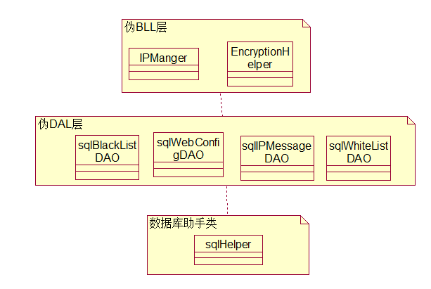 WebվIPЧܵڶ(C#)