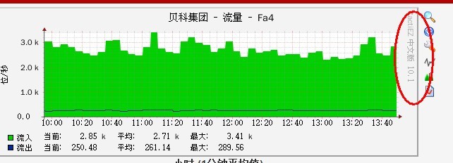 CactiEZͼƬˮӡй