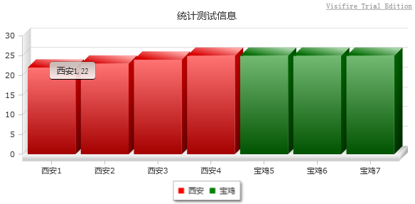 Visifireͼ������1-����ͼʾ������ͼ��