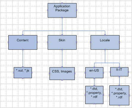 XUL: ���ٿ�����ƽ̨���ͻ��˵���;��