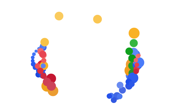 ����һ������ѧϰcanvas�İ���