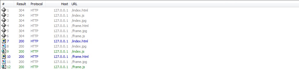 UrlRewriter 缓存有关问题