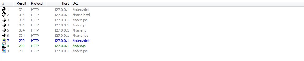 UrlRewriter 缓存有关问题