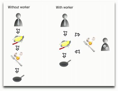 HTML5ȫ֮4Web Worker
