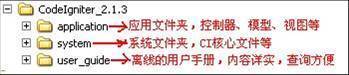 【军哥谈CI框架】之入门教程之第二讲:分析CI结构和CI是怎么工作的