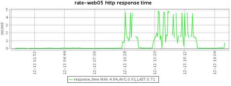 webӦõܰ