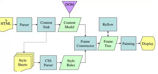 ������Ĺ���ԭ�����������������Ļ�����