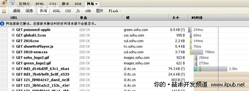 Web�����߻��߲�֪����12��Firebug���ɣ�ת�أ�