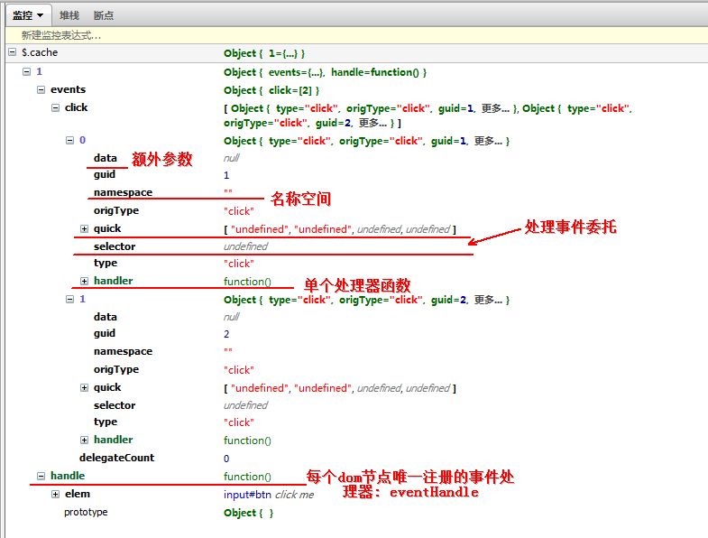 jQuery1.7ϵ4:  ¼