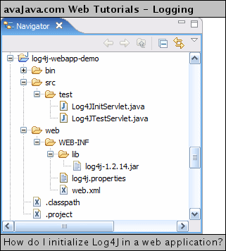 'log4j-webapp-demo' project How do I initialize Log4J in a web application