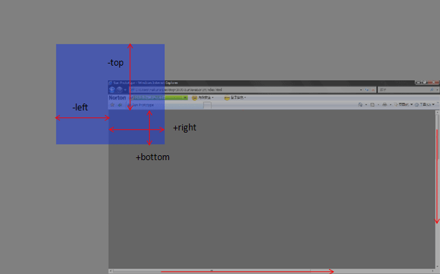 ҳ��Ԫ�صĶ�λ��getBoundingClientRect()��document.documentElement.scrollTop