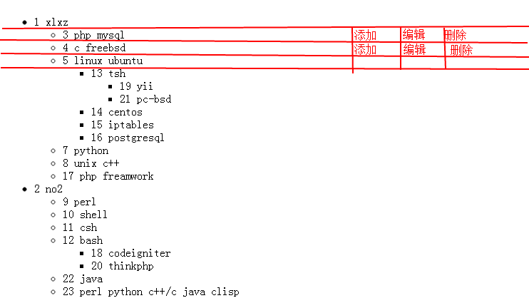 PHPǶ��html������˼·
