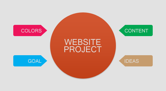 ʮ�����������Ϊ��Ч�ʵ�web������