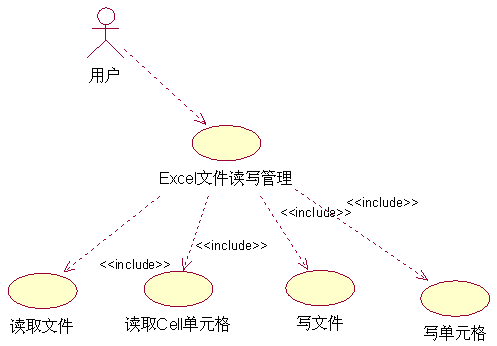 ExcelManager-基于.Net的Excel读写管理类库(1)