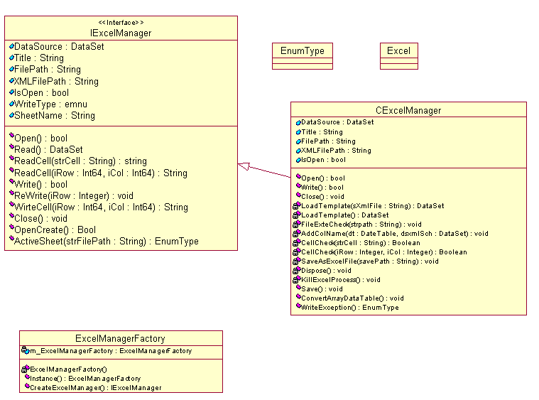 ExcelManager-基于.Net的Excel读写管理类库(1)