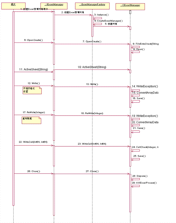ExcelManager-基于.Net的Excel读写管理类库(1)