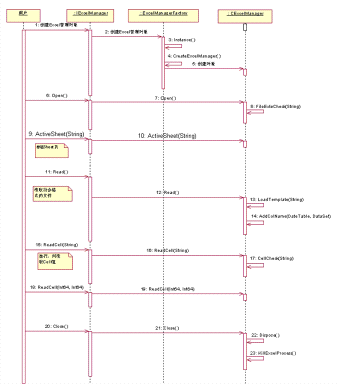 ExcelManager-基于.Net的Excel读写管理类库(1)