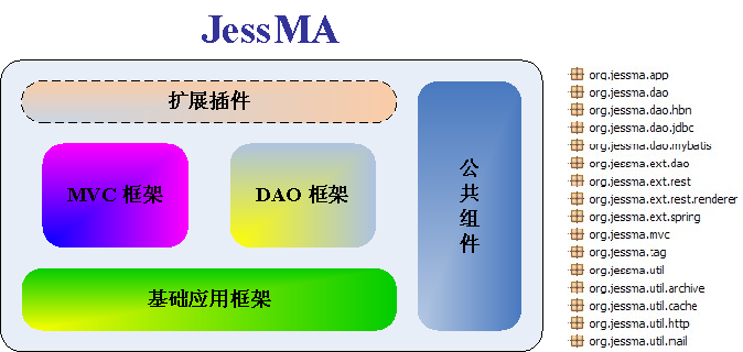 ��Ч�� Java Web ������� JessMA v3.3.1 Beta-1 ����
