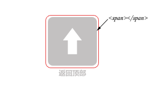 ����jQuery�������Ի��ķ��ض�������