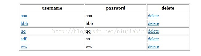 java web��0���ŵڶ�ʮһ�ڡ�Hibernate�����������ɷ�ʽ���û���������ʾ�û��б�