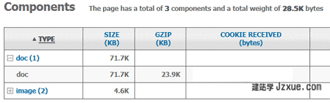 ôվphp zlib(gzip)ѹ