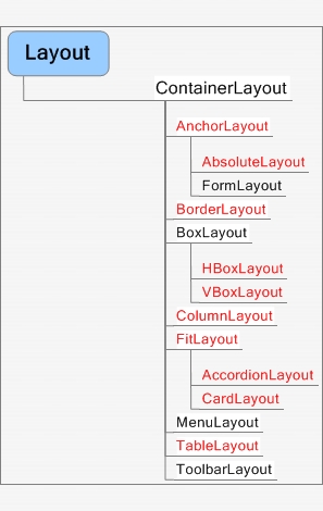 ��֣�Layout��