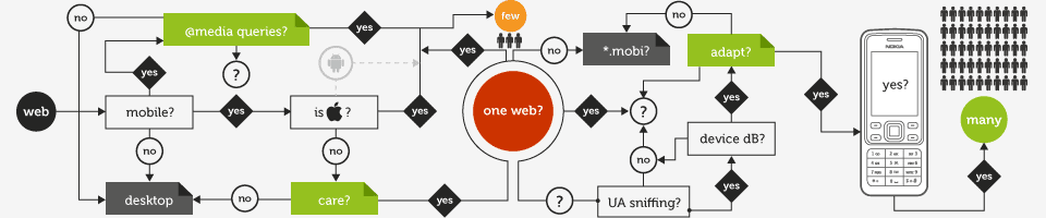 ��������Mobile Web