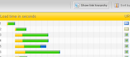 使Web开发更高效率的工具列表