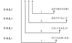 eBay CEO作序推荐《web商务保险设计与开发宝典》:对称加密系统