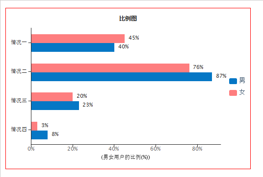 Highcharts通译系列之二十一:条状图例子