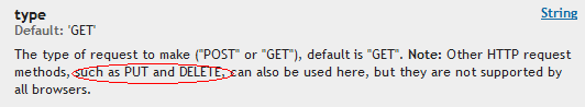 xhrhttprequestһв֧put/delete