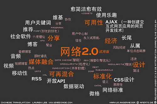 ˽Web2.0ͼ