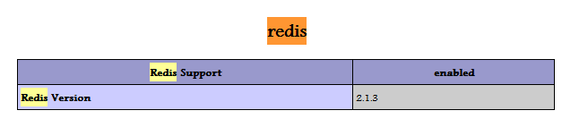 windows��redis��װ��php��redis��չ��װ