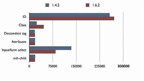 jquery如何写,效率最高