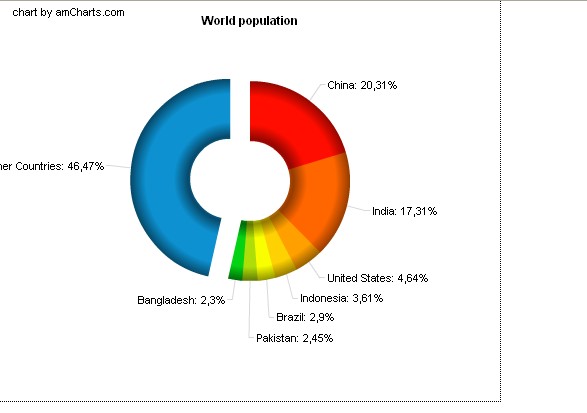 Ext跟amcharts整合的扩展组件