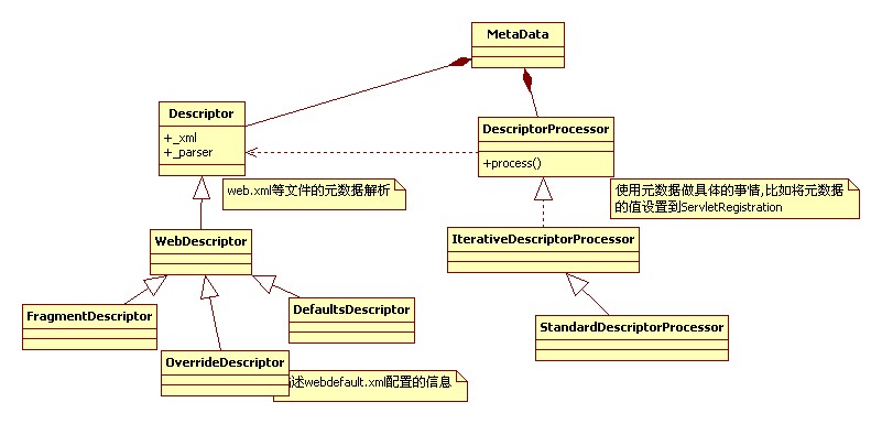 jetty源码分析三-WebAppContext