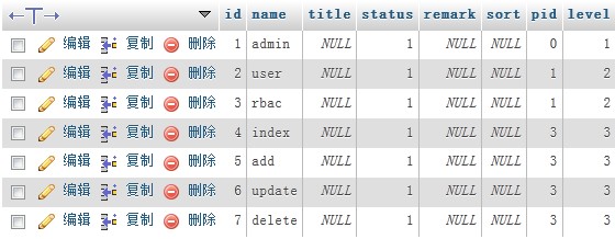 ThinkPHPѧϰǣʮţȨ޹ʵַʽRBAC
