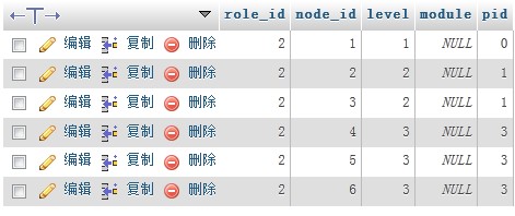 ThinkPHPѧϰǣʮţȨ޹ʵַʽRBAC