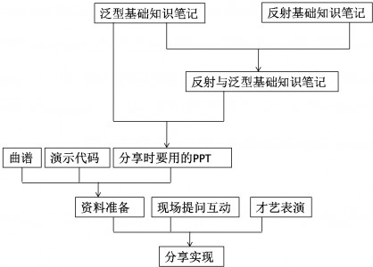 С���ҵļ������������������뷺�͡�