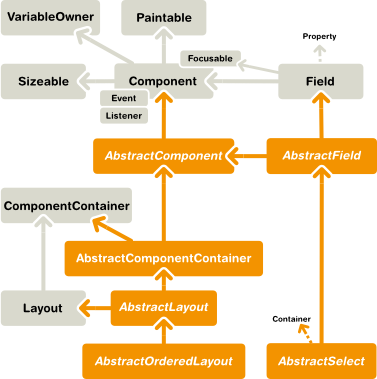 20120801004 Vaadin Web应用开发课程(7):UI组件概述