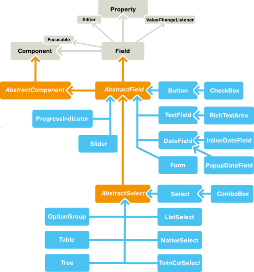 20120801005 Vaadin Web应用开发课程(7):UI组件概述