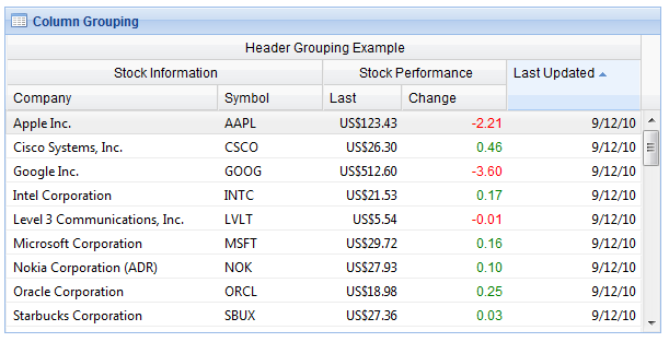 GXT���Ӧ�ý̳�3����Column Group