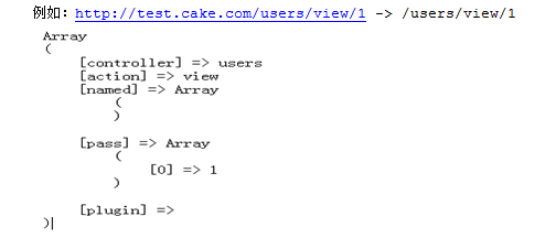 CakePHP��Router�Ļ��Ƹ�ʹ�÷���