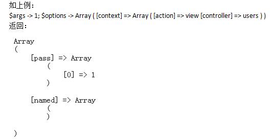 CakePHP��Router�Ļ��Ƹ�ʹ�÷���