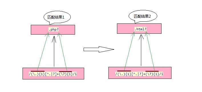 php正则函数2preg_match_all