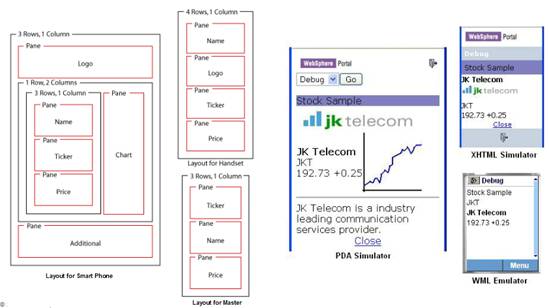 WebSphere Portal �İᶯ��֮·