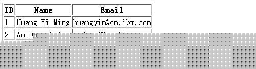 ʩ Spring 3  RESTful Web Services